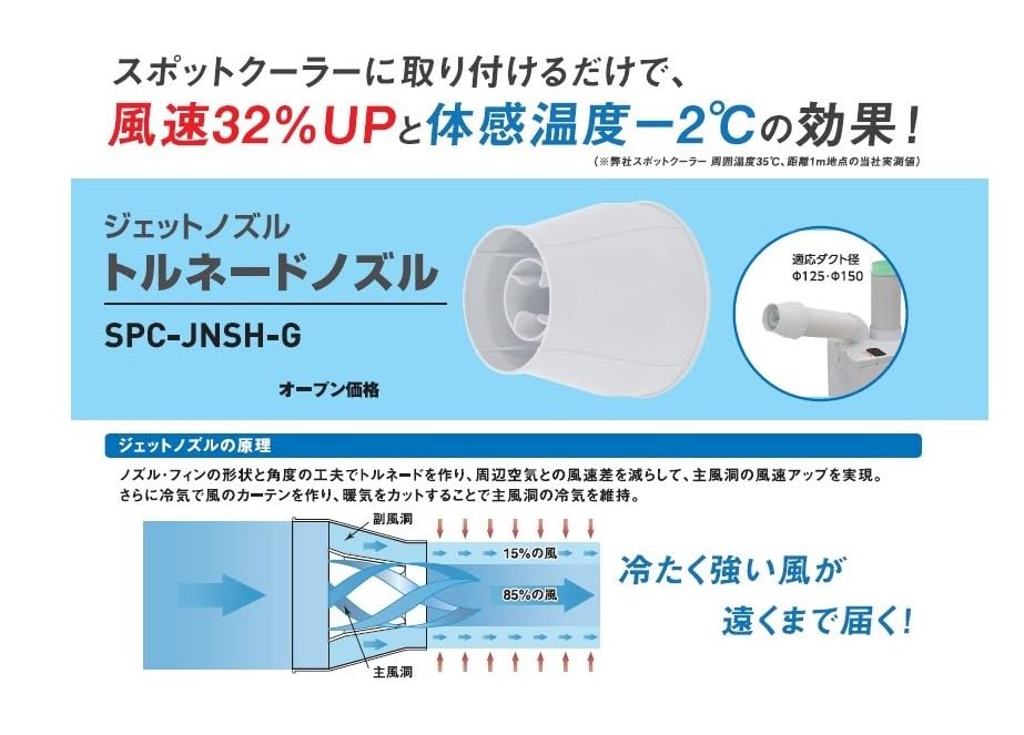 Amazon.co.jp: 日動工業(Nichido Ind) トルネードノズル 風速アップ 冷